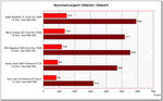 benchmark vergelijking