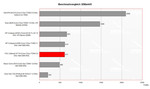 FSC S7110 Benchmarkvergleich