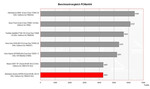 Alienware Aurora m9700  vergelijking van de benchmark