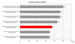 Benchmark Comparison PCMark