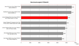 Benchmark Comparison PCMark