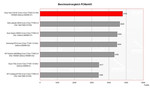 Benchmark Comparison PCMark