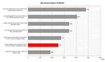 Benchmark comparison PCMark