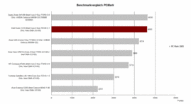 Benchmark vergelijking PC Mark