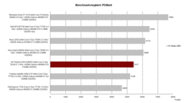 Benchmarkvergleich PC Mark