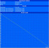 Maximal battery life (BatteryEater Readers Test)