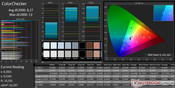 ColorChecker (pre-kalibratie)