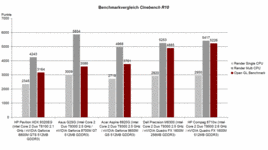 Benchmarkvergleich Cinebench R10