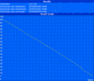 Minimale batterijduur  (Classic Test)