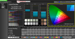 ColorChecker (voor kalibratie)