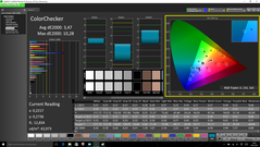 ColorChecker (na kalibratie)