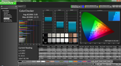 ColorChecker na de kalibratie