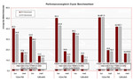 Crysis Performance