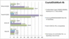 CrystalDiskMark 4K prestatie