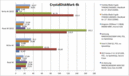 CrystalDiskMark vergelijking 4k