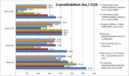 CrystalDiskMark vergelijking Seq.