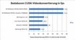 Video conversie via CUDA