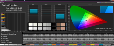 Colorchecker 45° horizontale kijkhoeken