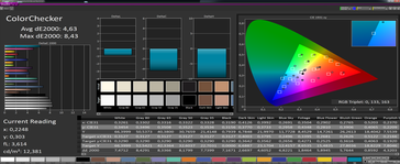 Colorchecker 45° verticale kijkhoek