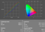 Asus G1 Display Measurement