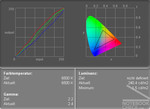 Color Diagram LCD