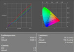 Displaymeasurement