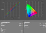 Sony Vaio VGN FE-41z Display Measurement