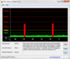 DPC Latency: een paar hoge waardes bij het (de-)activeren van de draadloze module