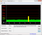 DPC Latency Checker