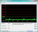 DPC latency