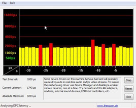 DPC Latency Checker in idle modus