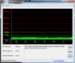 DPC Latency Checker idle geen vertraging