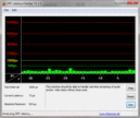 DPC Latency inactiviteit: OK