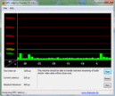 DPC Latenzen Idle OK