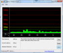 DPC latency inactiviteit