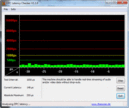 DPC Latency: Idle geen latencies