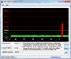 DPC Latency Checker: nauwelijks latencies tijdens inactiviteit