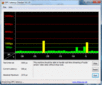 DPC Latency Checker WLAN aan/uit - ook hier geen problemen, wat uitzonderlijk is