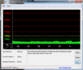 DPC Latency Checker WLAN uit/aan geen vertraging