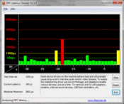 WLAN latency