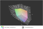 E6420 vs. Adobe RGB