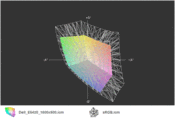 E6420 vs. sRGB