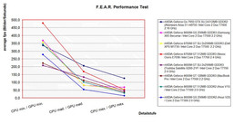 Benchmark vergelijk F.E.A.R.