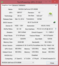 Systeem info: GPU-Z GTX 850M