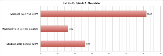 Half Life 2 Ep 2 onder Mac OS X