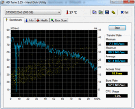 HD Tune 61 MB/s lezen