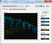 HD Tune 64 MB/s lezen