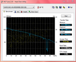 Samsung HDD overdrachtssnelheden