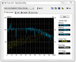 750 GB HDD in de topconfiguratie