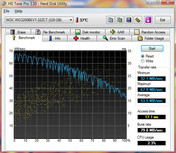 Systeem info HD Tune Pro Benchmark